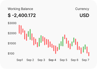 Experti v oboru tradingu zkoumající trhy na Stříbro Zhodnov